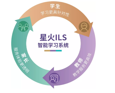 星火教育榮膺新浪教育2018年度品牌影響力連鎖機構，軟件開發(fā)領域再獲殊榮